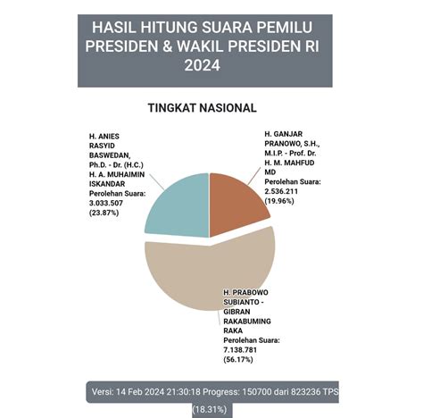 hasil pemilu 2024 kpu.go.id